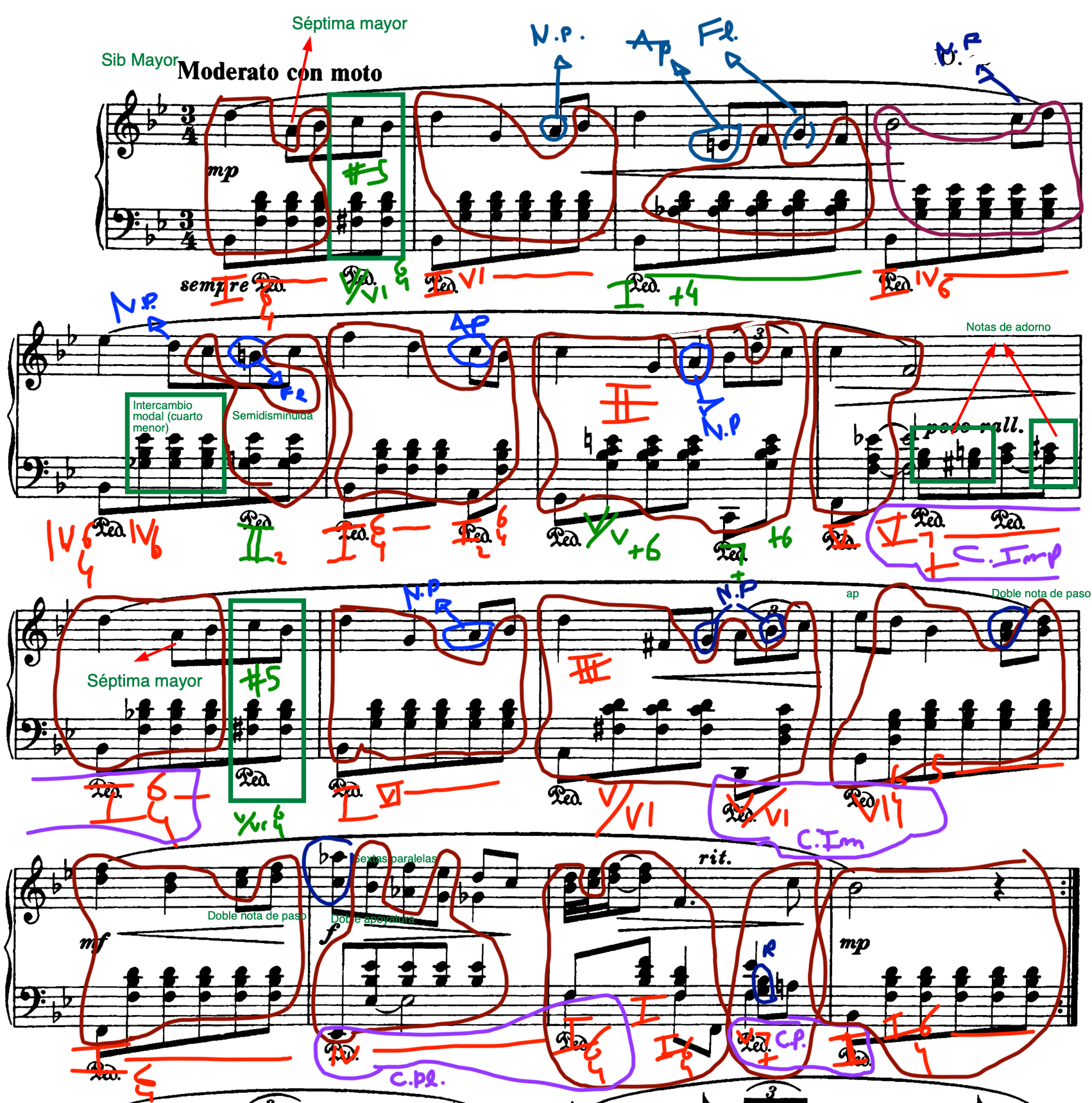 Clases De Analisis Musical Online 1.png