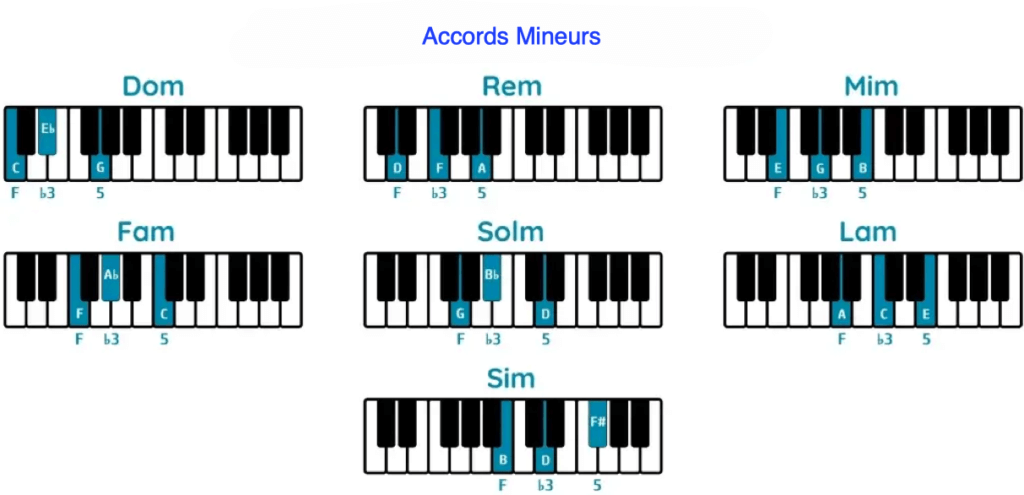 Accords Mineurs