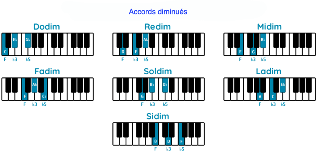 Accords Diminues