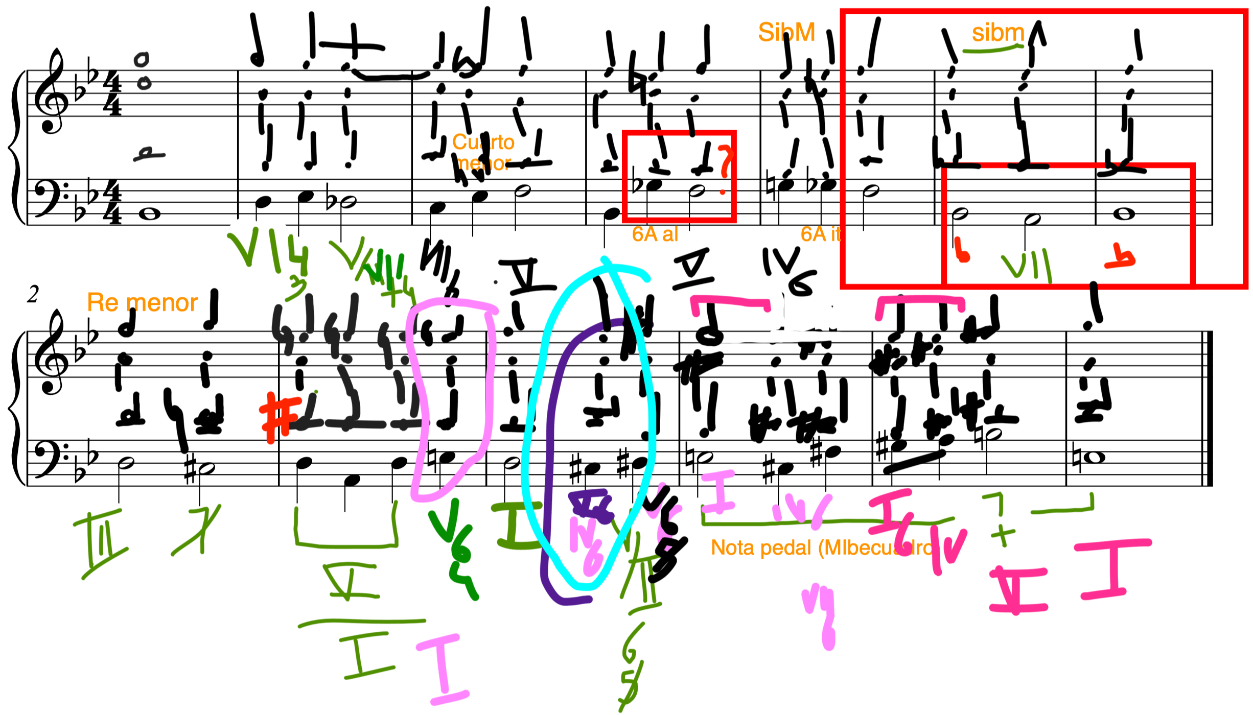 Analisis Ejercicios Corregido.png